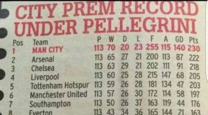 MCFC table