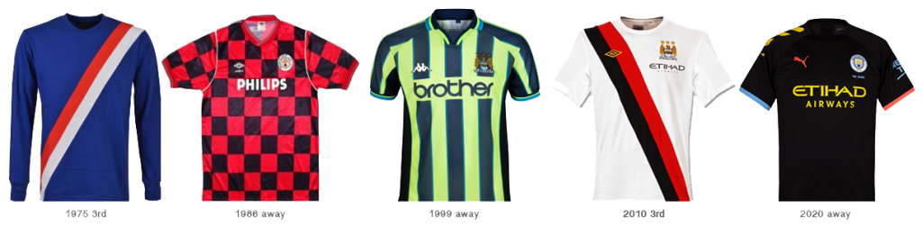 Man city best sale historical kits